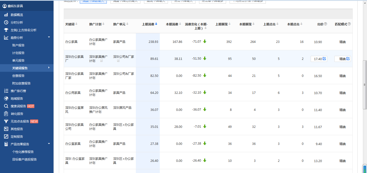 鑫銘東辦公家具競價后臺