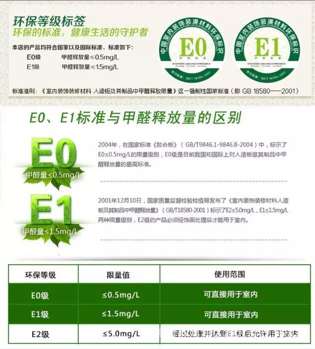 深圳辦公家具的環保標準是什么？